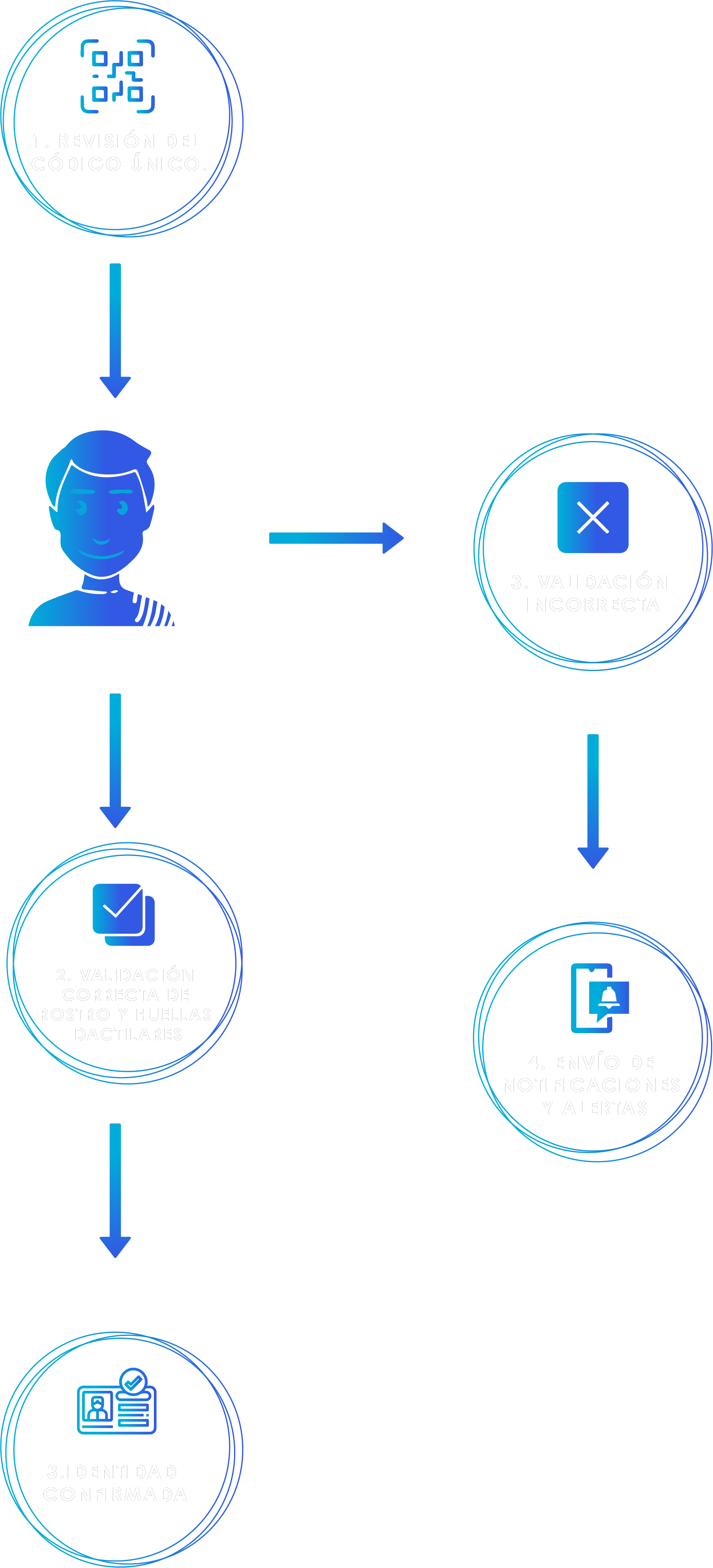 Validacion-de-Identidad-movile